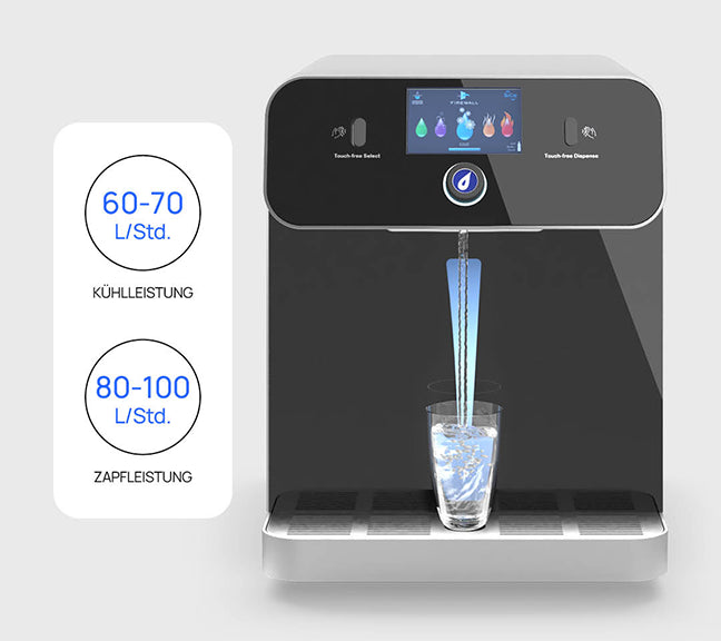 Culligan C8 Firewall®