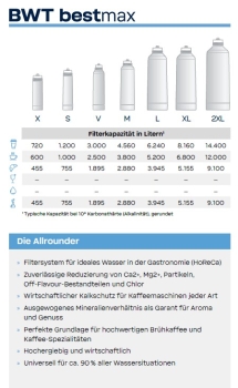 Preview: BWT bestmax