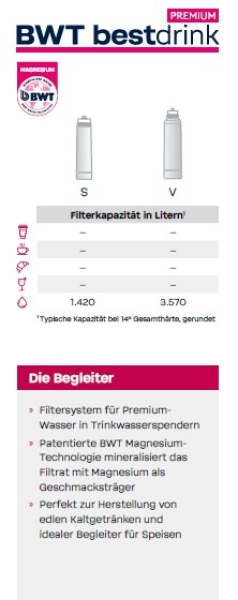 BWT bestrink PREMIUM